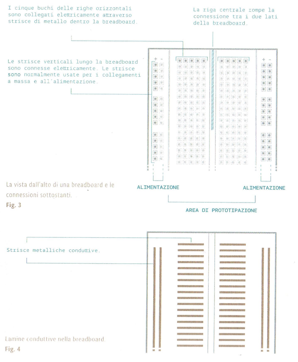 Schema delle connessioni interne della breadboard